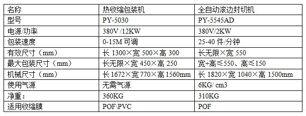 滚边封切收缩机.png