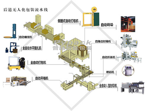 后道无人化包装流水澠.jpg